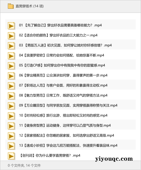 直男穿搭术-益友小站