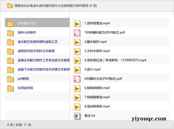 摆摊创业必备卤水卤料酱料秘方大全秘制配方制作教程-益友小站
