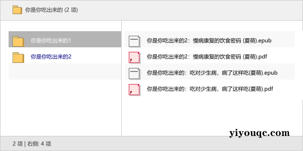 你是你吃出来的-益友小站
