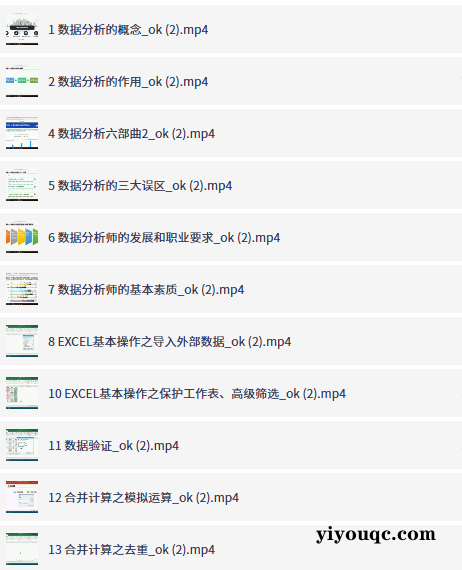 Python数据分析实战：零基础直达可视化-益友小站