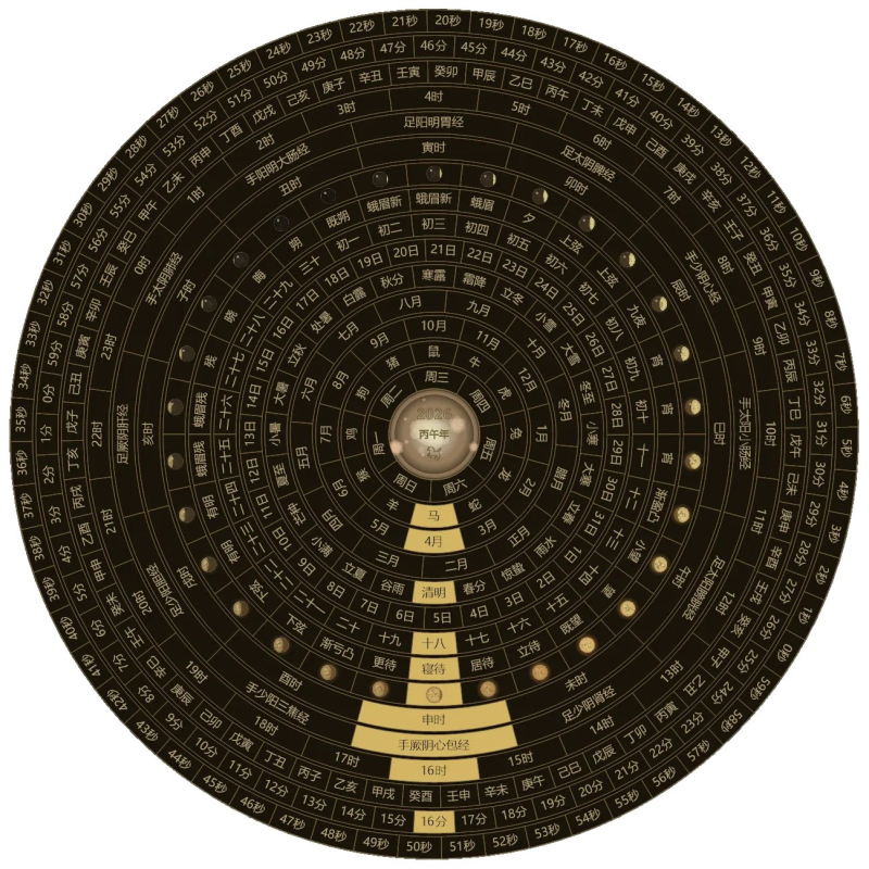 LunarClock 子午流注时钟：一款融合中医智慧的独特桌面时钟软件-益友小站