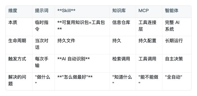 图片[2]-Skill 小白完整入门教程(做出你的第一个skill)-益友小站