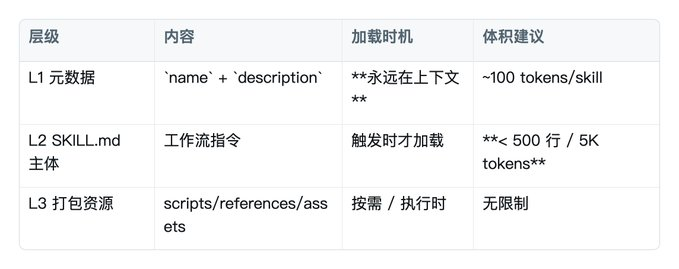 图片[3]-Skill 小白完整入门教程(做出你的第一个skill)-益友小站