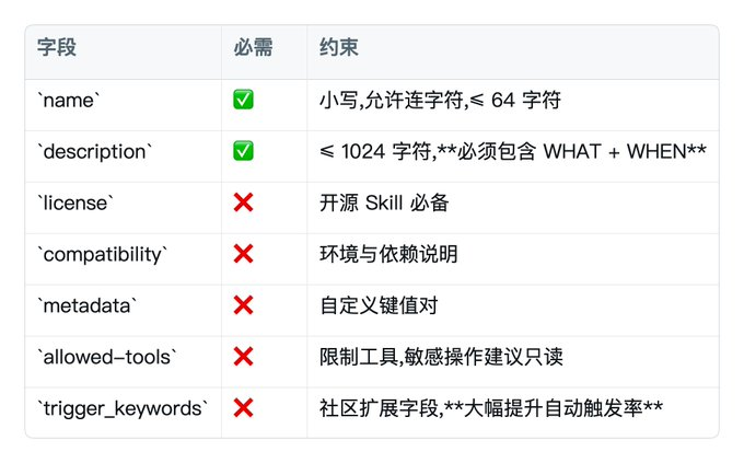 图片[4]-Skill 小白完整入门教程(做出你的第一个skill)-益友小站