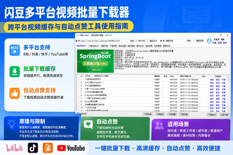闪豆多平台视频批量下载器:跨平台视频缓存与自动点赞工具使用指南-益友小站
