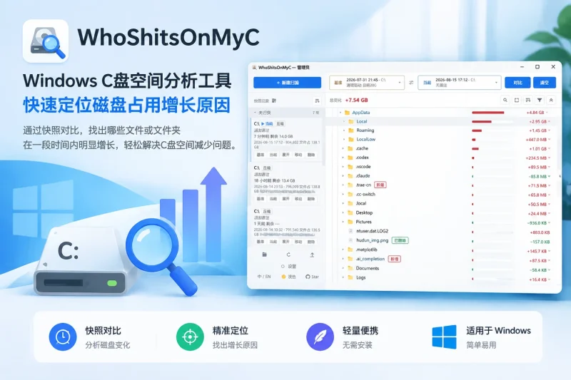 WhoShitsOnMyC - Windows C盘空间分析工具：快速定位磁盘占用增长原因-益友小站